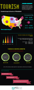 Tourism Infographic